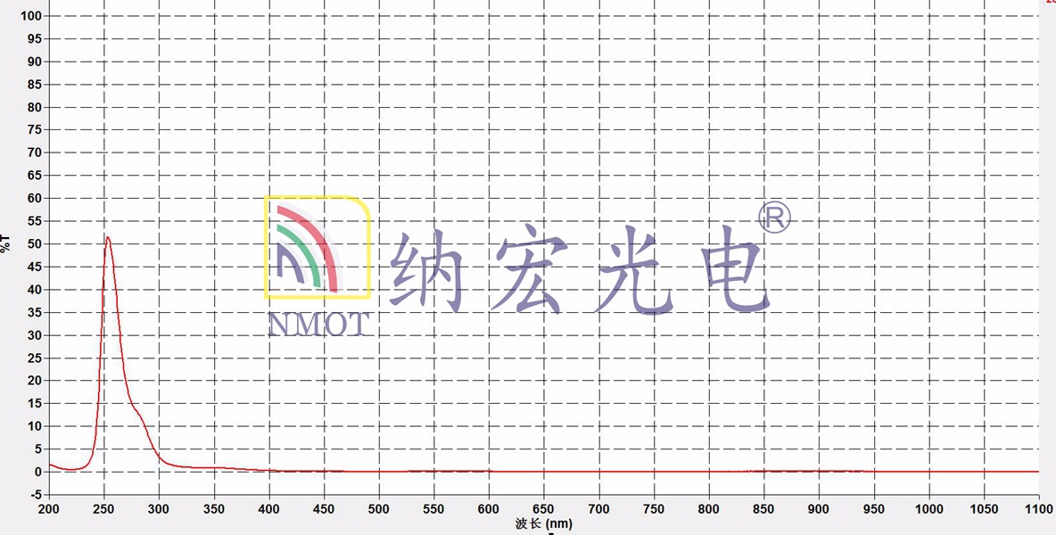254nm帶通濾光片曲線 254nm帶通濾光片曲線