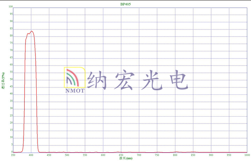 深截止405nm光譜 深截止405nm光譜