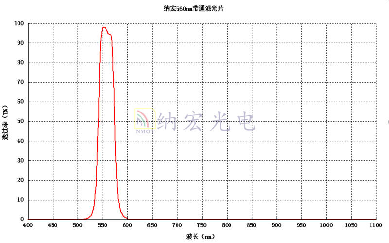 560nm帶通濾光片 560nm帶通濾光片