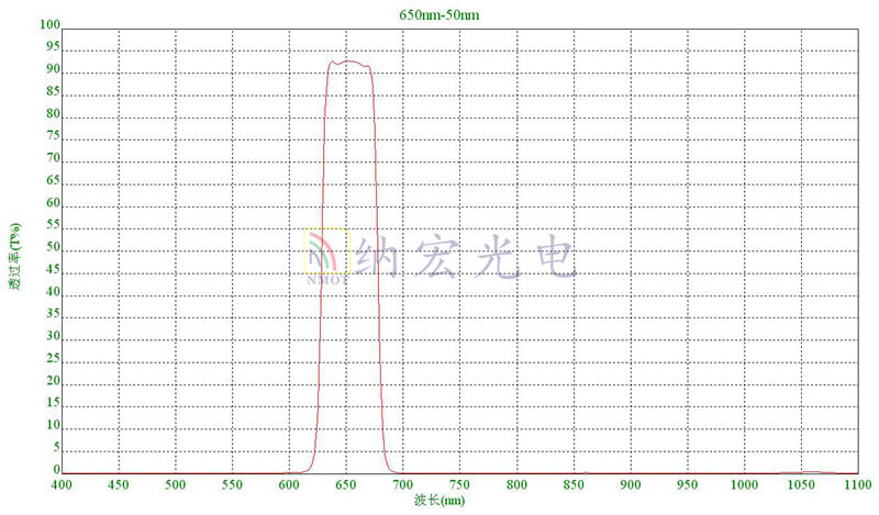 650nm濾光片 650nm濾光片