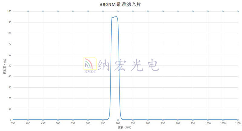 690帶通濾波片 690帶通濾波片