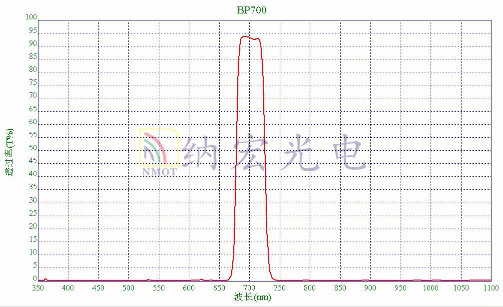 700nm濾光片 700nm濾光片