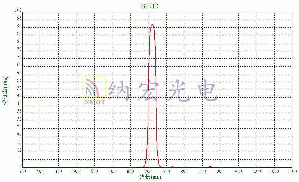 710nm濾光片 710nm濾光片