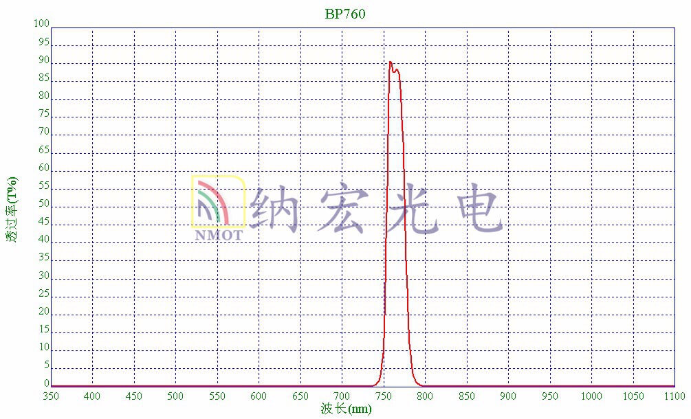 760寬帶通濾光片 760寬帶通濾光片