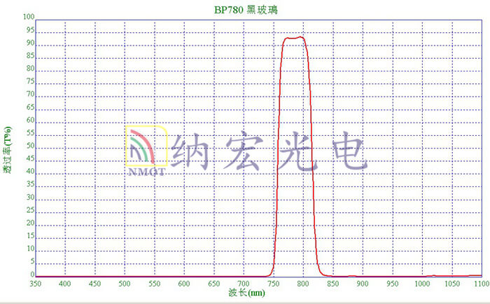 黑玻璃鍍膜帶通 黑玻璃鍍膜帶通