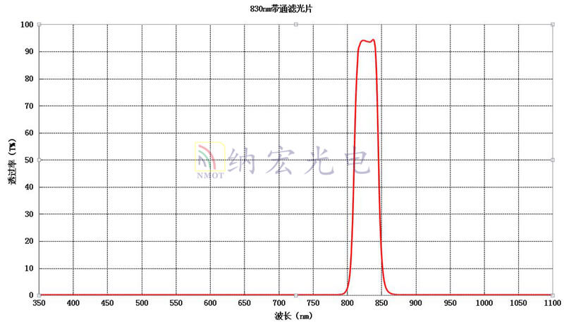 830nm濾光片 830nm濾光片