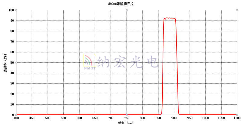 BP890寬帶通濾光片 BP890寬帶通濾光片