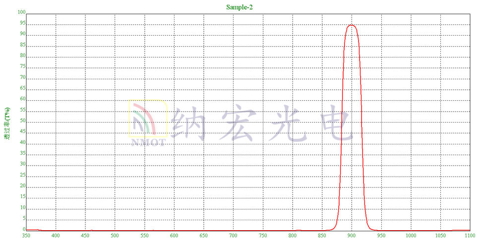 900nm濾光片 900nm濾光片