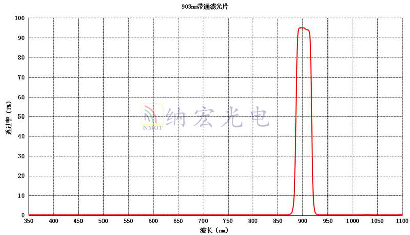 903nm寬帶通濾光片 903nm寬帶通濾光片