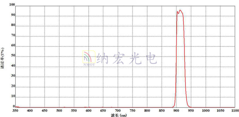 910nm濾光片曲線 910nm濾光片曲線