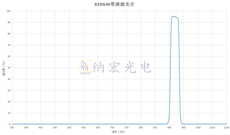 920nm帶通濾光片曲線 920nm帶通濾光片曲線