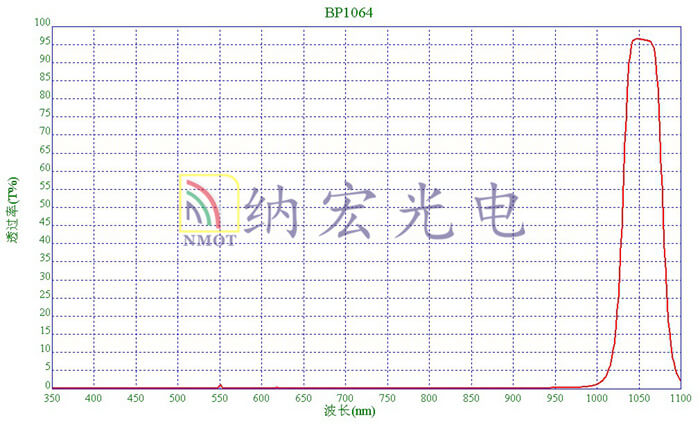 BP1064nm帶通濾光片 BP1064nm帶通濾光片