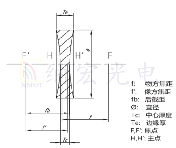 雙凹透鏡參數 雙凹透鏡參數