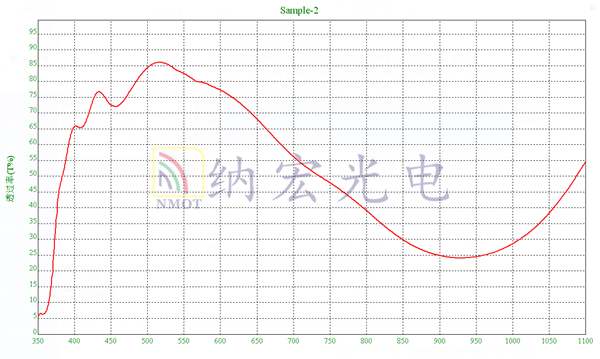 太陽光模擬濾光片光譜 太陽光模擬濾光片光譜