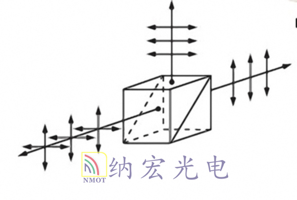 偏振分光棱鏡光路 偏振分光棱鏡光路