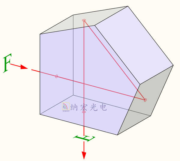 1500277639458006.png 五棱鏡光路.png