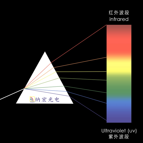 色散棱鏡光譜 色散棱鏡光譜
