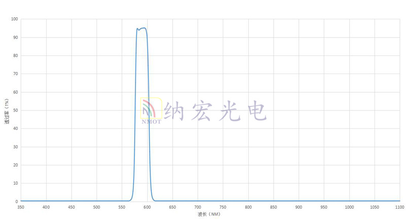 590光譜曲線(xiàn) 590光譜曲線(xiàn)