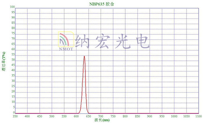635膠合后曲線 635膠合后曲線