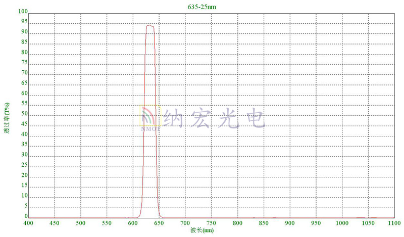 635窄帶濾光片 635窄帶濾光片