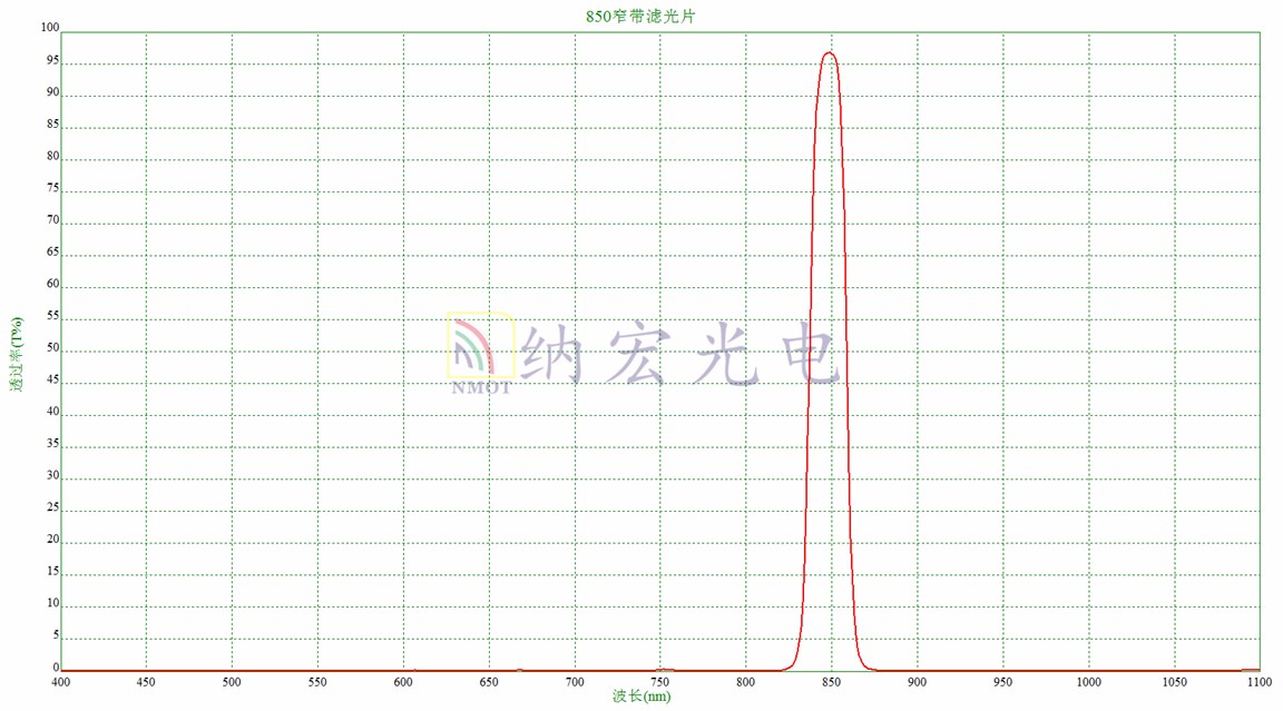 850nm濾光片 850nm濾光片