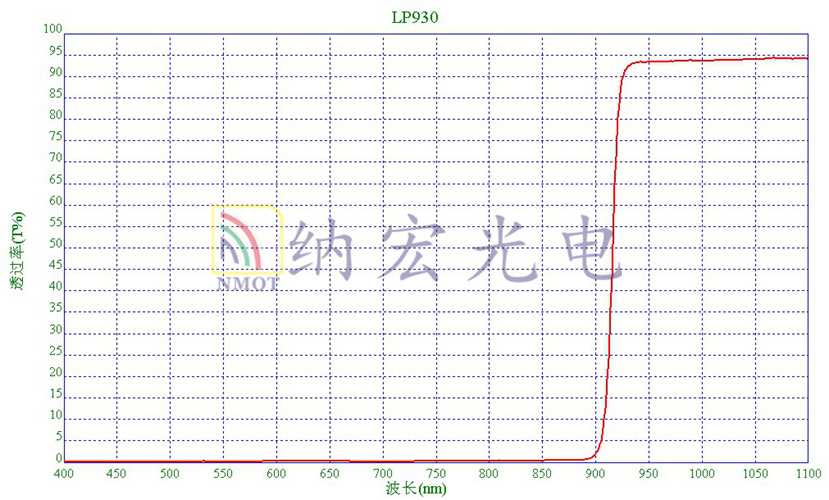 LP930參數