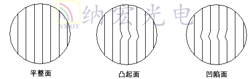 光學透鏡干涉條紋 光學透鏡干涉條紋