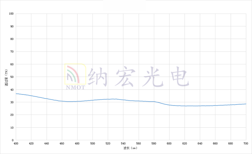 半透半反鏡 半透半反鏡