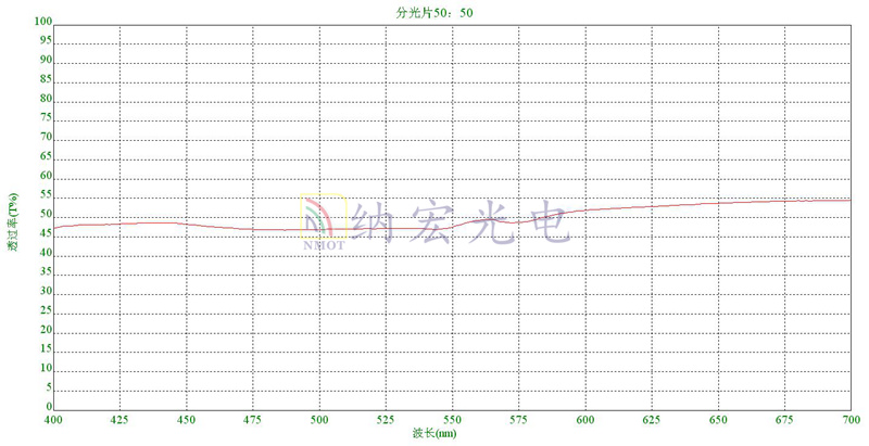 50比50鏡片 50比50鏡片