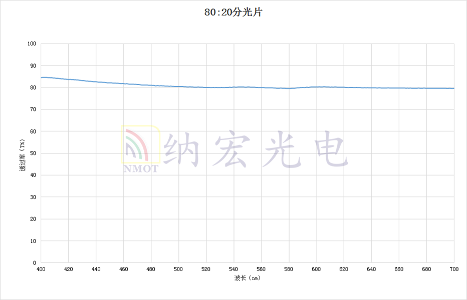 8比2鏡片 8比2鏡片