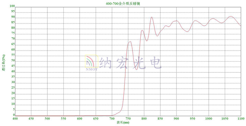 可見光反射鏡 可見光反射鏡
