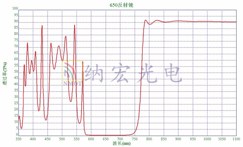 650nm反射鏡 650nm反射鏡