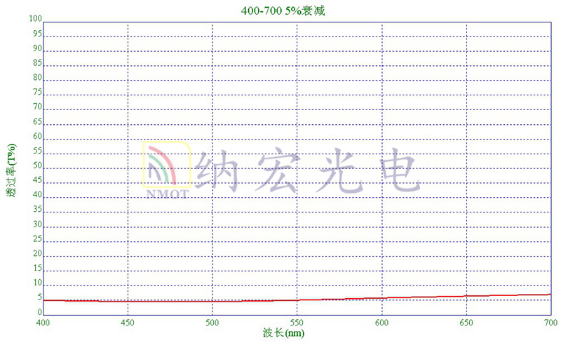 可見光衰減片 可見光衰減片