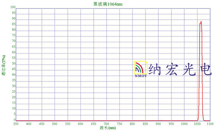 濾光片|光纖通信用濾光片|窄帶濾光片|光學透鏡|光學棱鏡|生物識別用濾光片|酶標儀濾光片|帶通濾光片|透紅外濾光片|非球面透鏡|濾光片廠家|深圳納宏光電(NMOT)|濾光片供應商 濾光片|光纖通信用濾光片|窄帶濾光片|光學透鏡|光學棱鏡|生物識別用濾光片|酶標儀濾光片|帶通濾光片|透紅外濾光片|非球面透鏡|濾光片廠家|深圳納宏光電(NMOT)|濾光片供應商