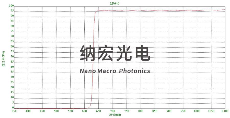 激光脫毛儀610nm濾波片 激光脫毛儀610nm濾波片