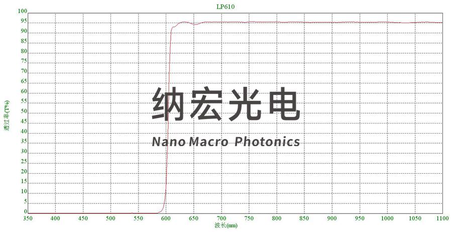 激光脫毛儀610nm濾波片 激光脫毛儀610nm濾波片