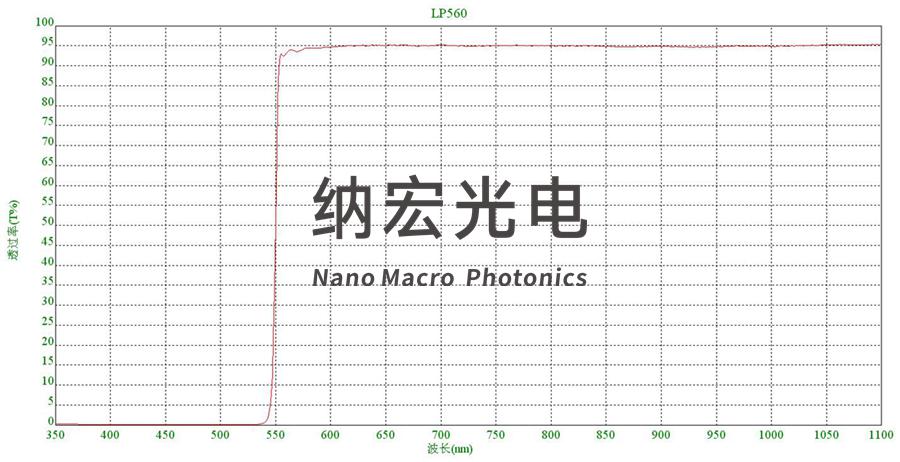 激光脫毛儀560nm濾波片 激光脫毛儀560nm濾波片
