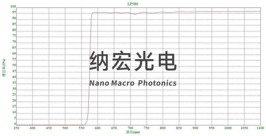 激光脫毛儀580nm濾波片 激光脫毛儀580nm濾波片