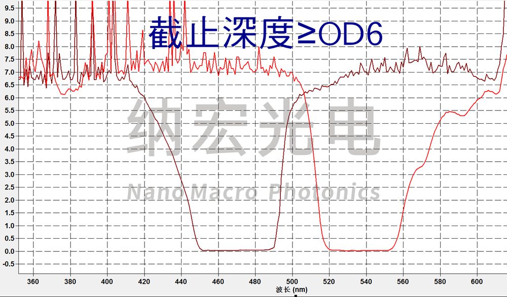 酶標儀濾光片 酶標儀濾光片