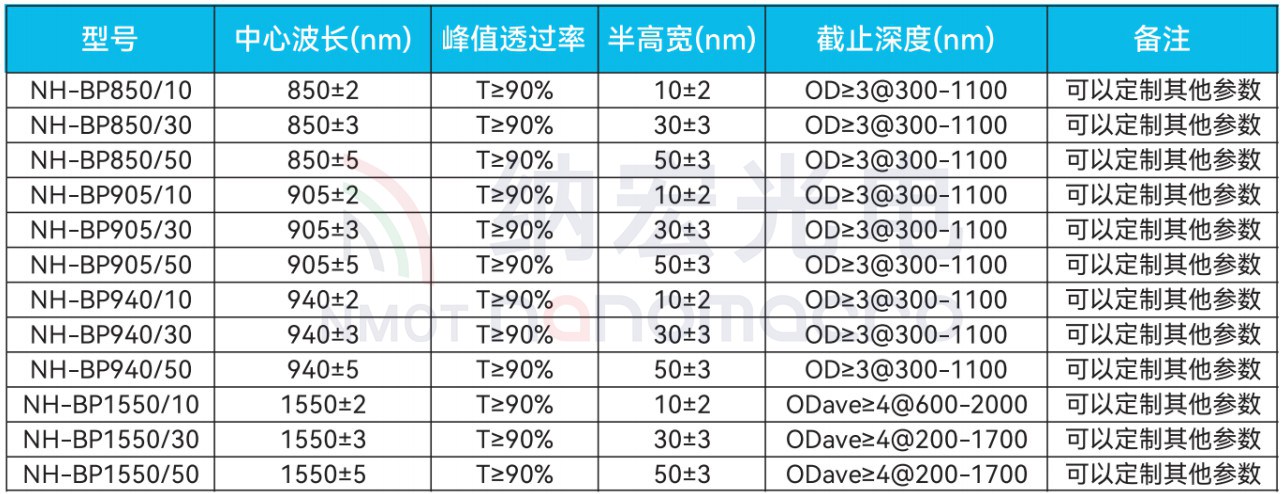 濾光片選型 濾光片選型