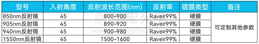 激光雷達反射鏡參數圖 激光雷達反射鏡參數圖