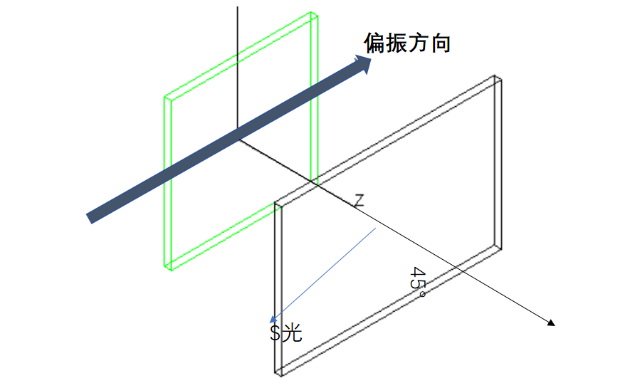 偏振光的方向 偏振光的方向