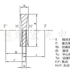 雙凹透鏡鍍膜加工